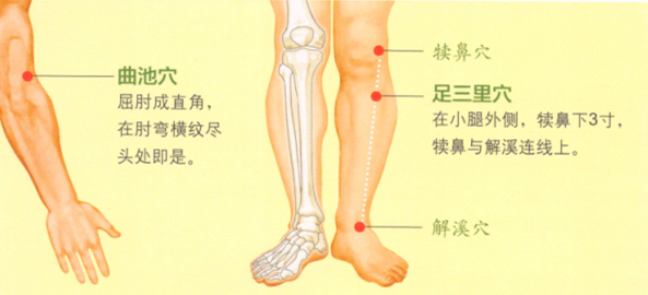 风湿性关节炎艾灸