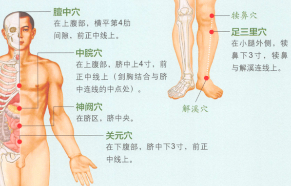 延年益寿艾灸调理方艾灸