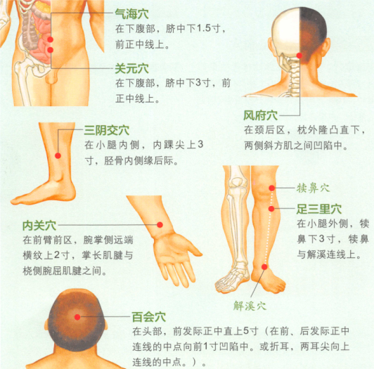 动脉粥样硬化艾灸
