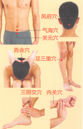 动脉粥样硬化艾灸