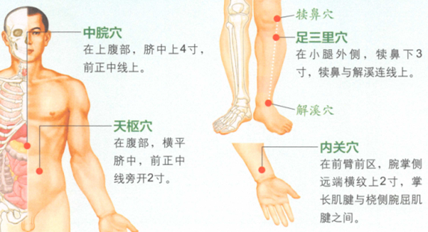 胃十二指肠溃疡艾灸