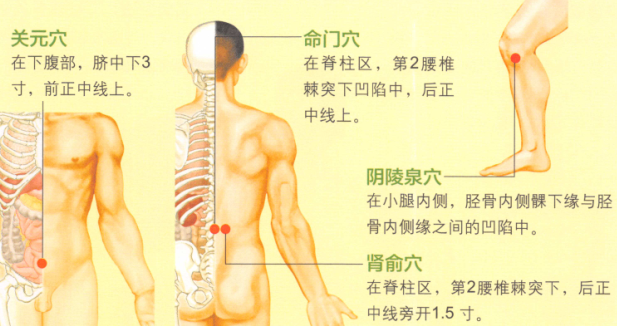 慢性前列腺炎艾灸
