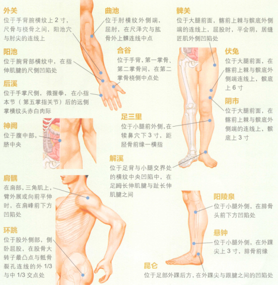 中风后遗症艾灸