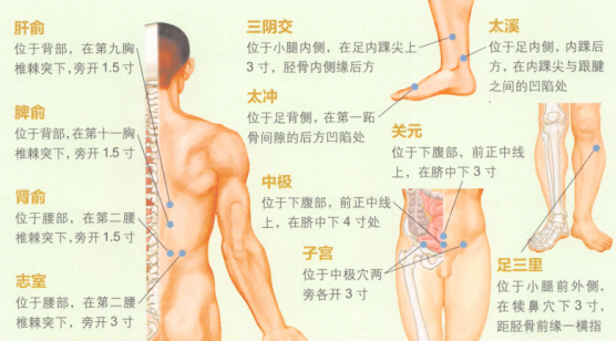 更年期综合征艾灸