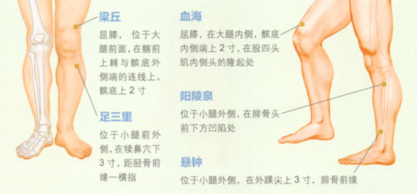 膝关节骨关节炎艾灸