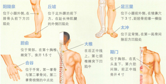 慢性阑尾炎艾灸