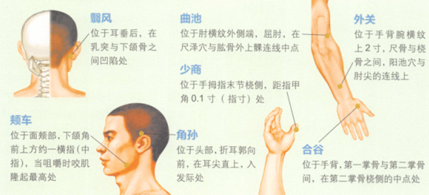 流行性腮腺炎艾灸