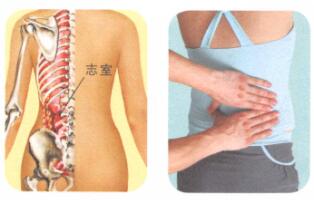 腰肌劳损按摩