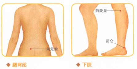 急性腰扭伤按摩