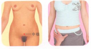 月经不调按摩