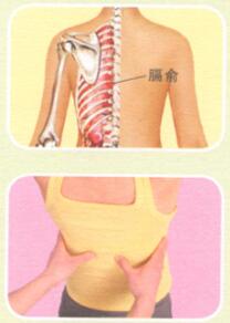 产后腰腹痛按摩