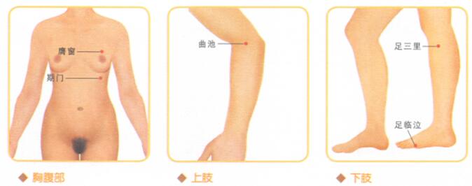 急性乳腺炎按摩