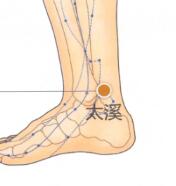 太溪穴