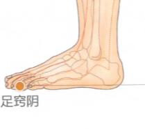 足窍阴穴