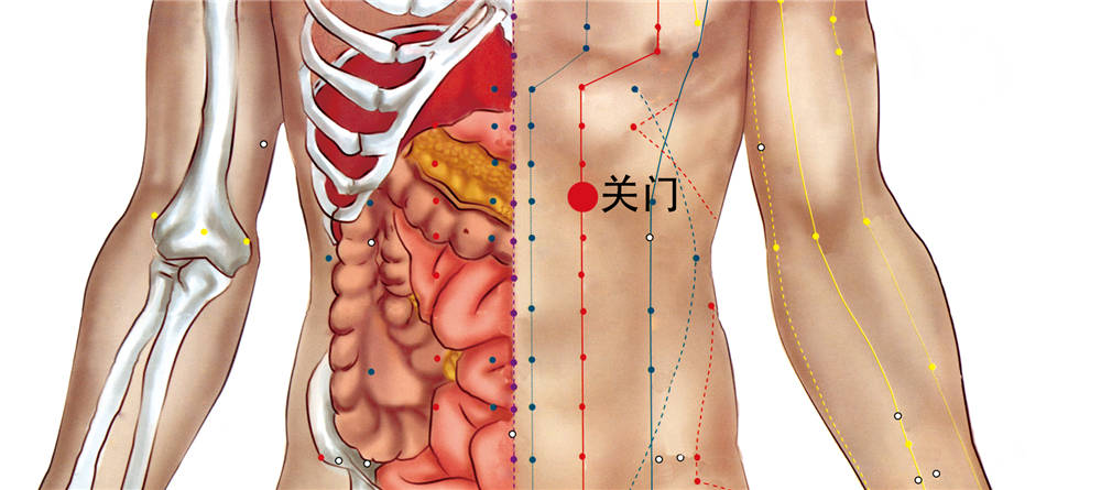 关门穴