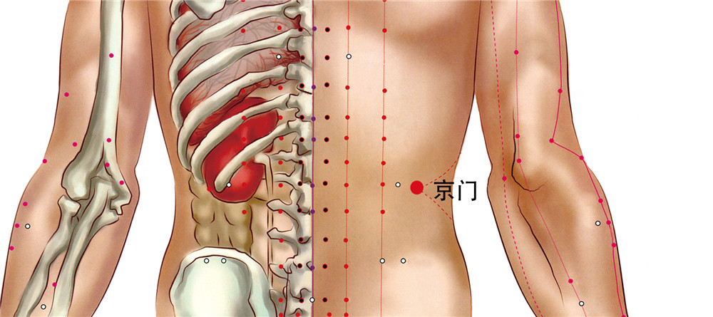 京门穴