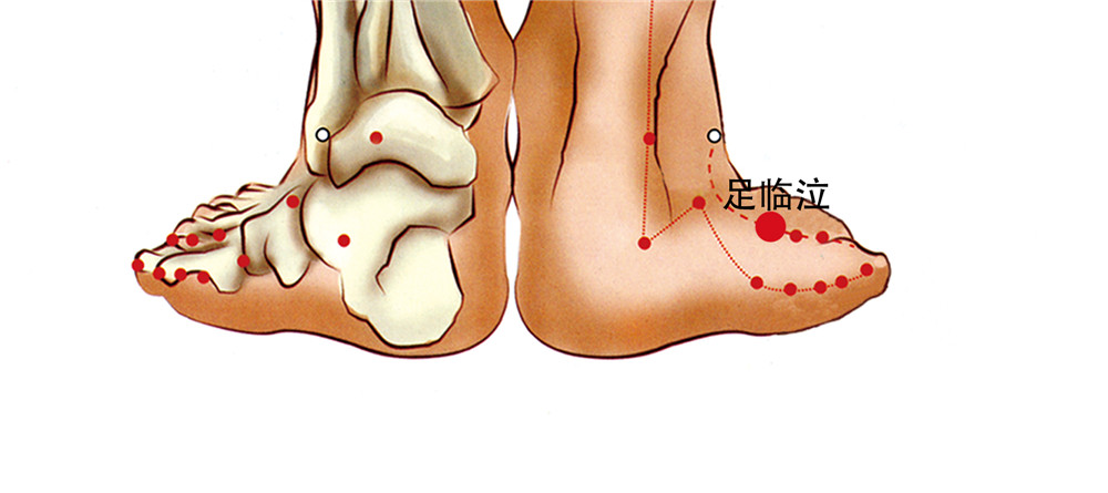 足临泣穴