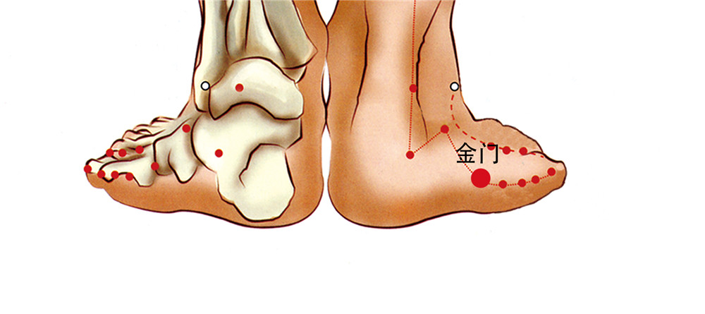 金门穴