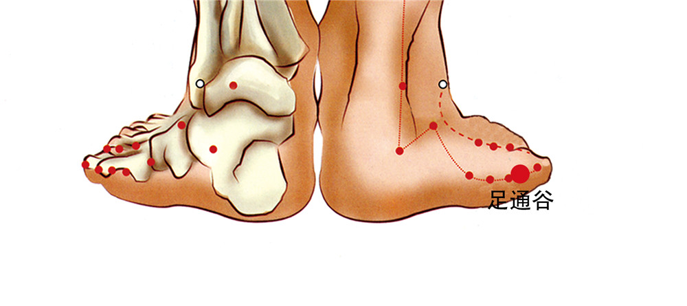 足通谷穴