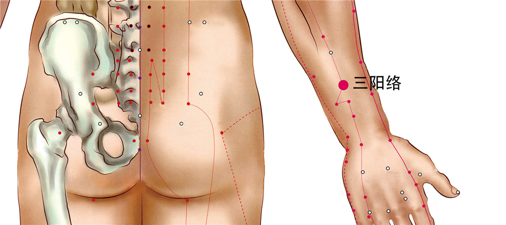 三阳络穴