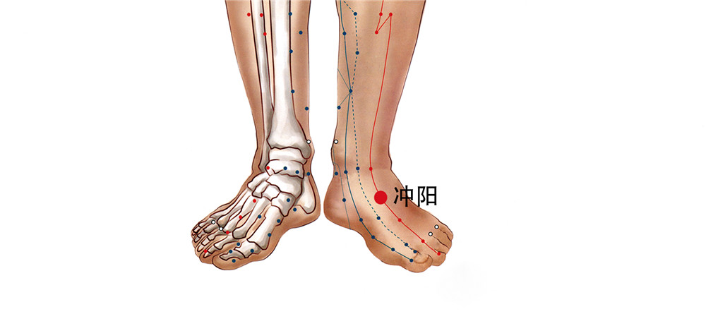 冲阳穴