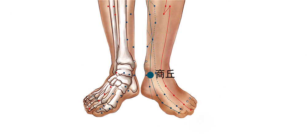 商丘穴