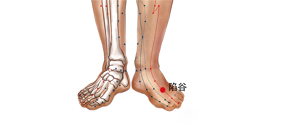 陷谷穴